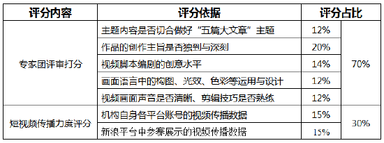 科技金融主题奖等你来投稿！金视频奖·第二届金融机构短视频评选大赛正在火热进行中  第2张