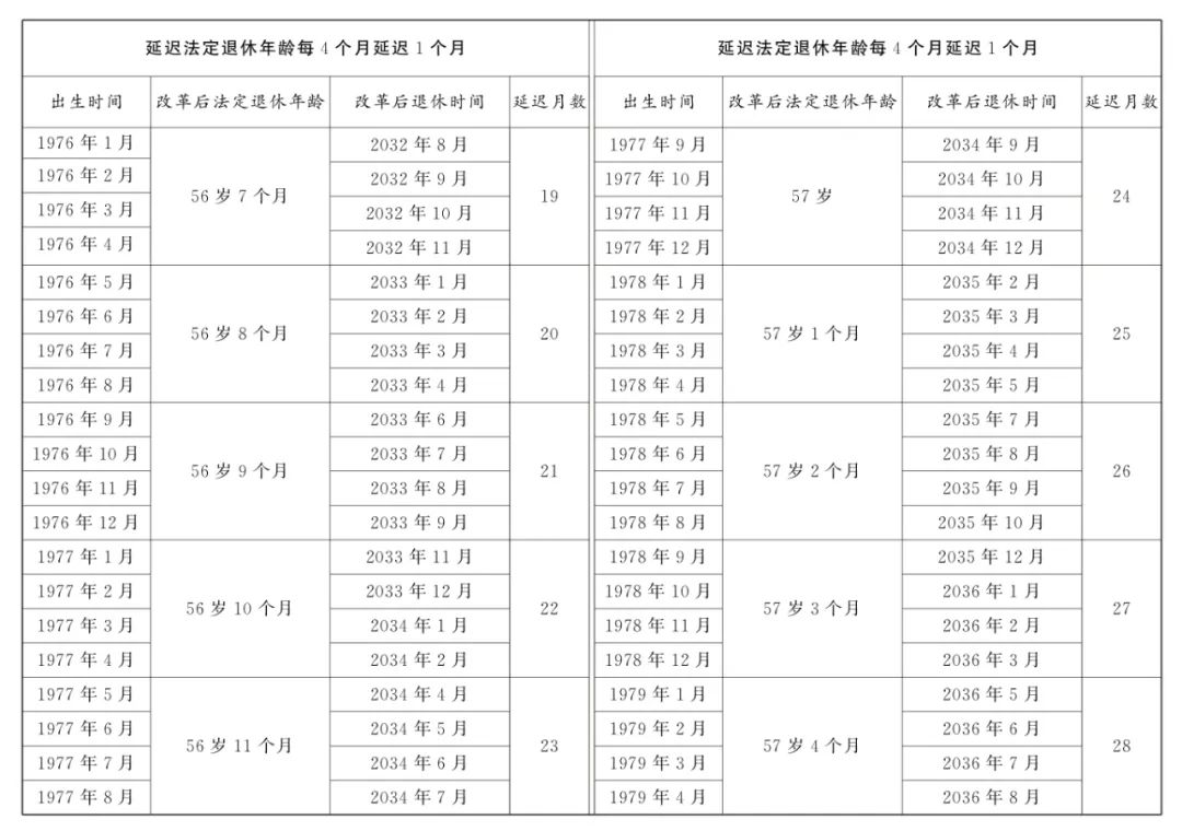 全国人大常委会关于实施渐进式延迟法定退休年龄的决定