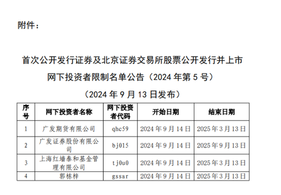 中证协公布，广发证券被禁止参与网下询价和配售业务半年