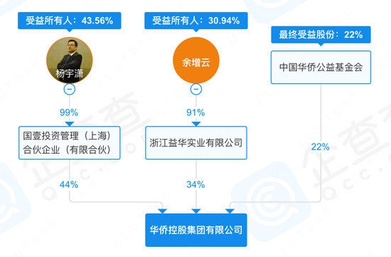 老牌妖股“接盘侠”失联，中金黄金子公司报案！  第4张