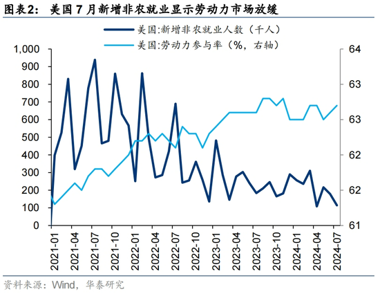 华泰|港股策略：港股独立行情能否延续？  第2张