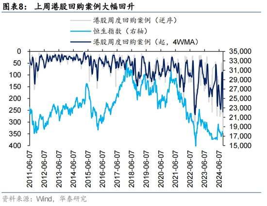 华泰|港股策略：港股独立行情能否延续？  第8张