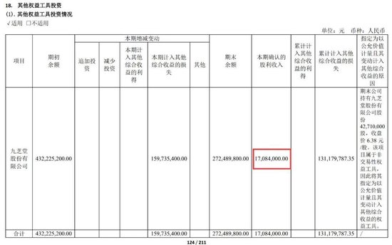 绑定九芝堂浮亏上亿，商誉超47亿，益丰药房大举扩店后遗症显现