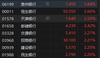 收评：恒指涨1.37% 恒生科指涨1.12%美的集团上市首日收涨近8%  第6张