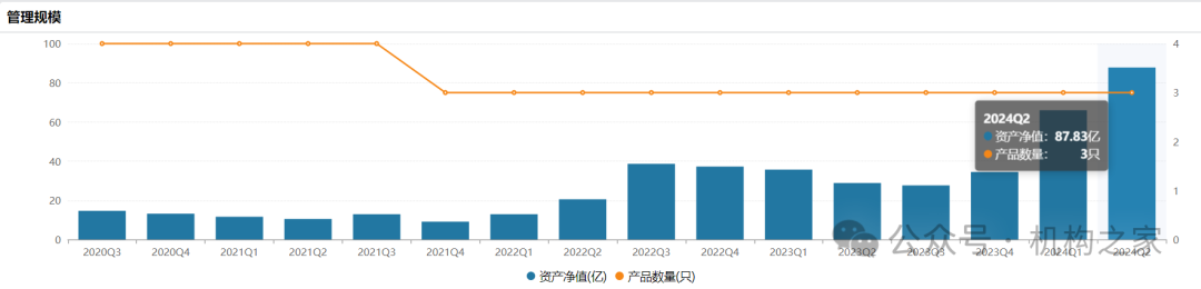 业绩不佳惨遭降职？万家基金黄海、乔亮双双卸任副总经理  第4张