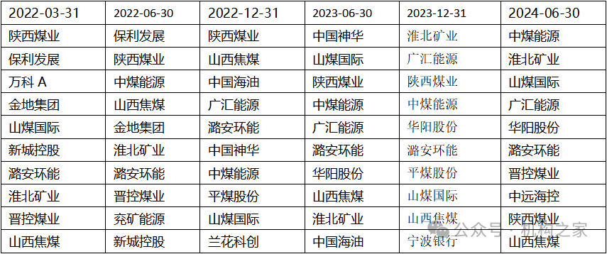 业绩不佳惨遭降职？万家基金黄海、乔亮双双卸任副总经理  第5张