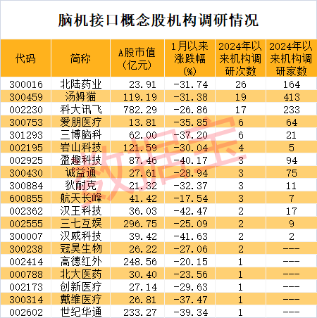 突发利空，一次性手套龙头“中枪”？马斯克旗下脑机接口公司新进展，这些概念股被机构盯上