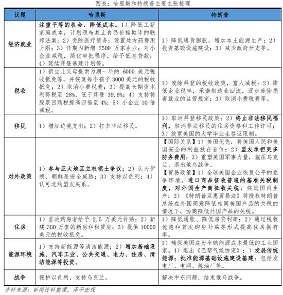 美联储首次降息，对我们有何影响？  第9张