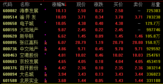 重磅消息突袭！尾盘狂飙  第2张